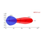 Radar de colisión frontal Nanoradar 77GHz MR76 de alta calidad para ADAS